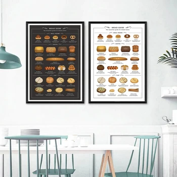 Chlieb Príručka Plagát Plátno Na Maľovanie Na Stenu Art Decor Talianske Jedlo Typy Graf Umenie Raňajky Obrazov Na Stenu Kuchyňa Vytlačí Domov